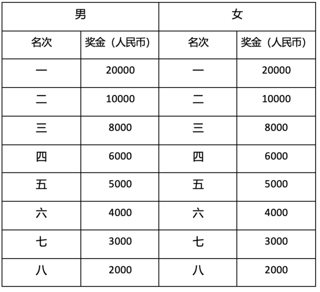 正在报名|中国田协认证赛事-2023福地句容马拉松11月26日在江苏镇江句容市吾悦广场开跑(图6)
