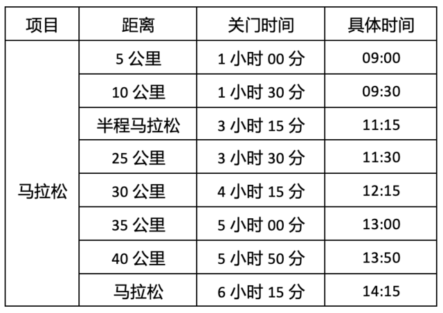 正在报名|中国田协认证赛事-2023福地句容马拉松11月26日在江苏镇江句容市吾悦广场开跑(图5)
