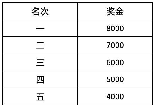 正在报名|中国田协认证赛事-2023福地句容马拉松11月26日在江苏镇江句容市吾悦广场开跑(图8)