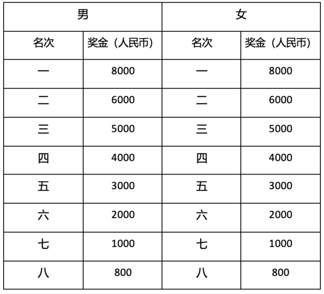 正在报名|中国田协认证赛事-2023福地句容马拉松11月26日在江苏镇江句容市吾悦广场开跑(图7)