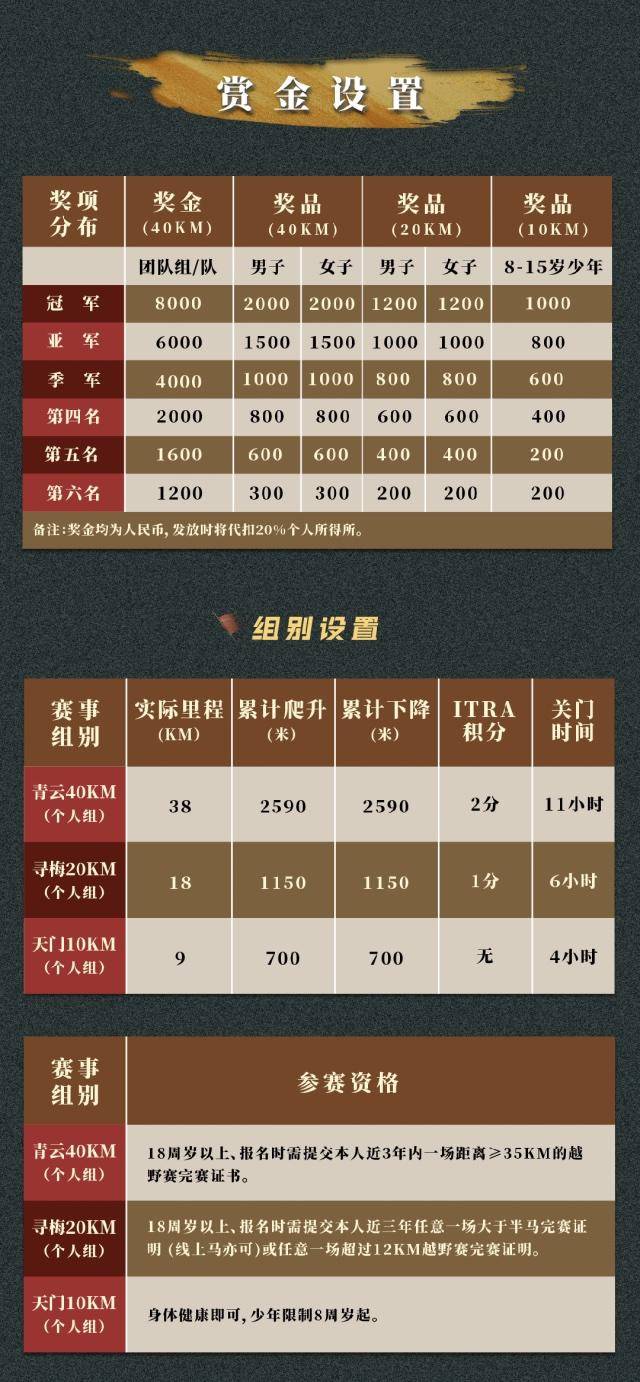 正在报名|2023中国永泰大青云越野赛12月3日在福建省福州市永泰县天门市景区开跑(图4)