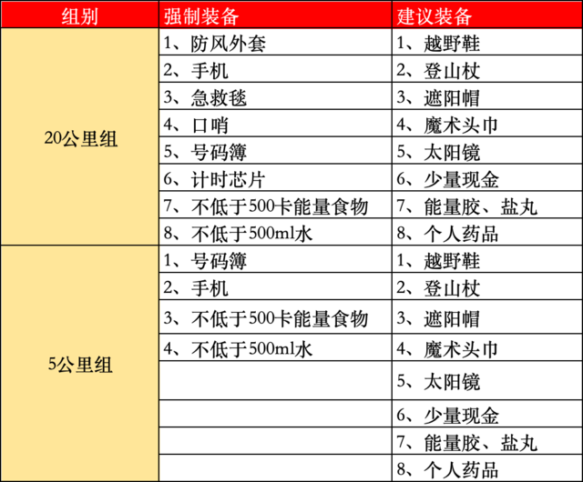 截止12月1日报名|2024无锡Hui越野迎新祈福赛2024年1月1日鸣枪开跑(图7)