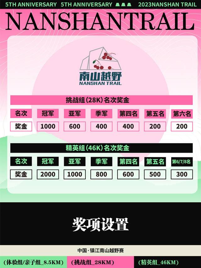 报名截止10月30日|2023第五届镇江南山越野赛12月3日鸣枪开跑(图8)