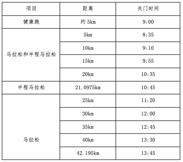 预报名至10月23日|中国田协认证赛事-2023天目湖马拉松11月26日鸣枪开跑(图3)