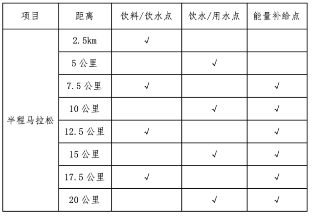 预报名至10月23日|中国田协认证赛事-2023天目湖马拉松11月26日鸣枪开跑(图5)