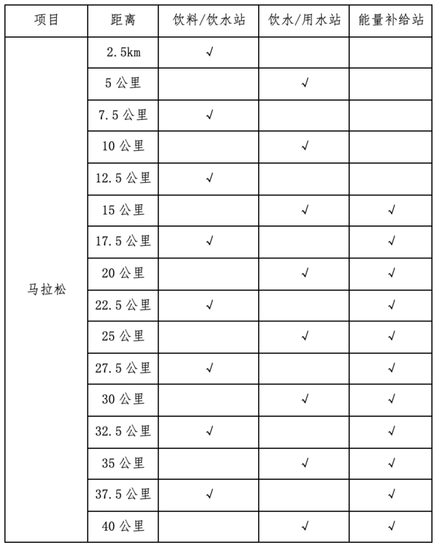 预报名至10月23日|中国田协认证赛事-2023天目湖马拉松11月26日鸣枪开跑(图4)