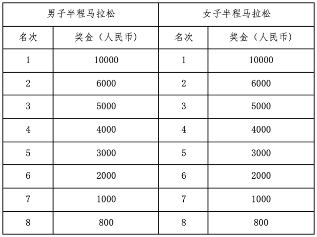 预报名至10月23日|中国田协认证赛事-2023天目湖马拉松11月26日鸣枪开跑(图8)