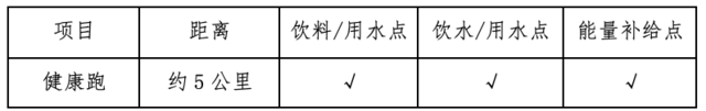 预报名至10月23日|中国田协认证赛事-2023天目湖马拉松11月26日鸣枪开跑(图6)