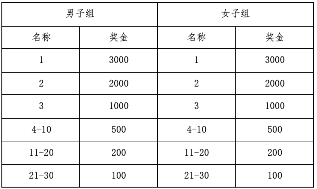 预报名至10月23日|中国田协认证赛事-2023天目湖马拉松11月26日鸣枪开跑(图9)
