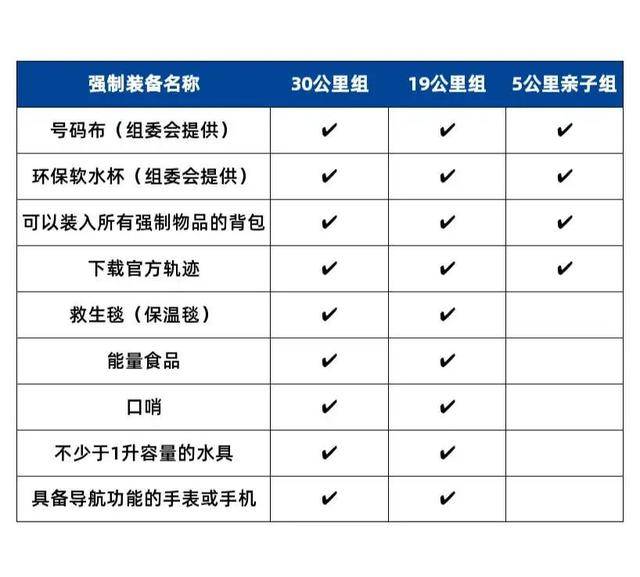 11月3日报名截止|2023萨洛蒙花城山径赛11月19日鸣枪开跑(图9)