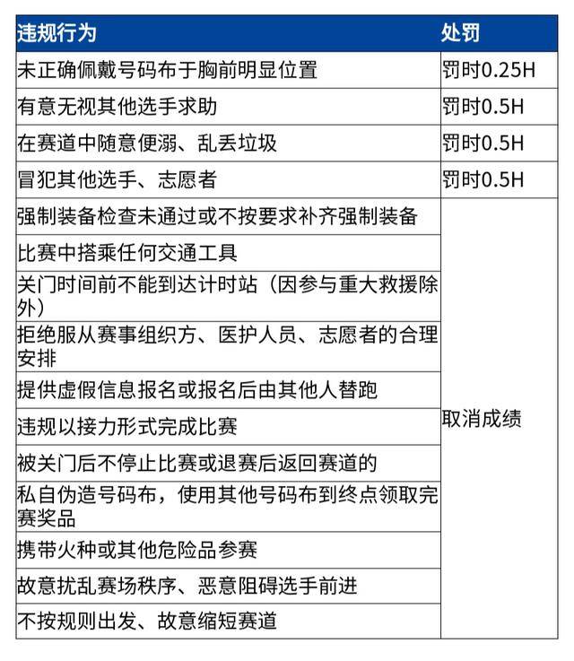 11月3日报名截止|2023萨洛蒙花城山径赛11月19日鸣枪开跑(图11)
