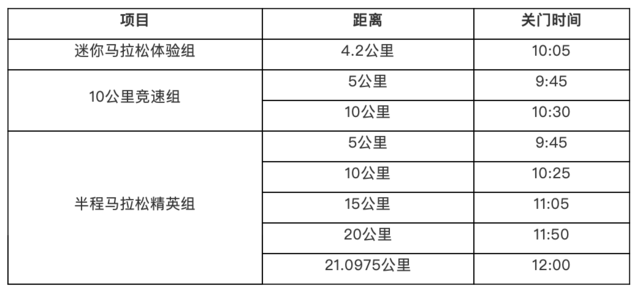 报名截止10月15日|2023北京延庆龙形半程马拉松10月22日开跑(图6)