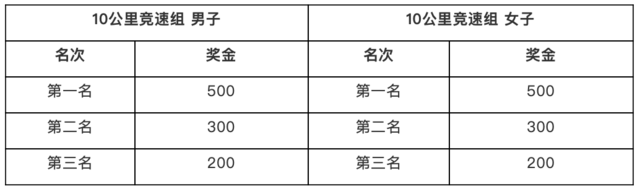 报名截止10月15日|2023北京延庆龙形半程马拉松10月22日开跑(图11)