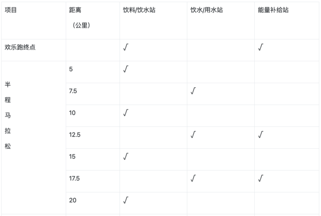 截止报名10月31日|中国田协认证银牌赛事-2023第八届大觉山马拉松11月26日鸣枪开跑(图4)