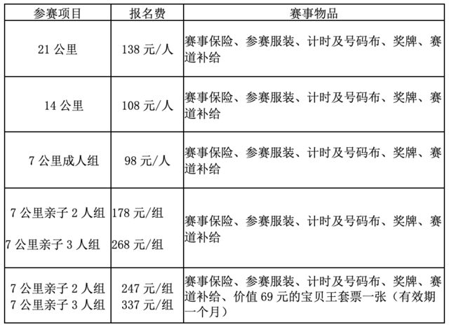 报名至11月2日截止|全民健康跑系列活动-2023京西长跑节11月12日在莲石湖公园开跑(图5)