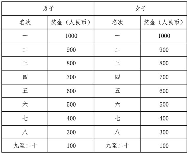 报名10月10开启|2023荣县大佛半程马拉松暨跑遍四川-荣县站11月12日鸣枪开跑(图6)