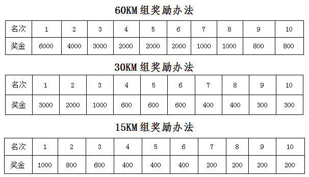 报名10月24日截止|2023湖南省第十四届全民健身节-飞天山“百里丹霞”第十一届徒步越野赛11月5日开跑(图7)