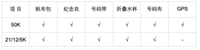 截止报名11月9日|2023XTERRA太湖越野挑战赛12月3日在苏州市穹窿山景区孙武文化园开跑(图10)