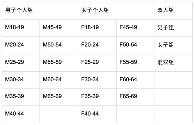 截止报名11月9日|2023XTERRA太湖越野挑战赛12月3日在苏州市穹窿山景区孙武文化园开跑(图9)