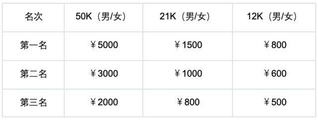 截止报名11月9日|2023XTERRA太湖越野挑战赛12月3日在苏州市穹窿山景区孙武文化园开跑(图14)