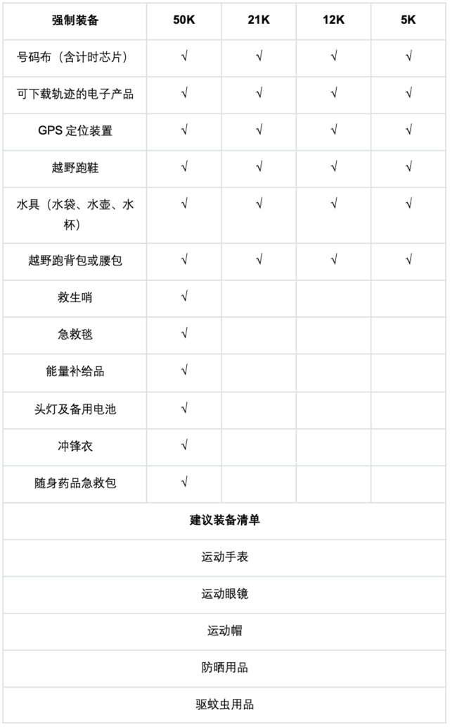 截止报名11月9日|2023XTERRA太湖越野挑战赛12月3日在苏州市穹窿山景区孙武文化园开跑(图15)