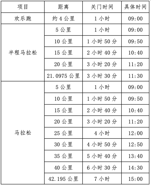 [威量体育]报名截止10月31日|2023张家界马拉松11月19日在湖南省张家界市民广场开跑(图3)