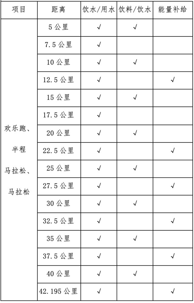 [威量体育]报名截止10月31日|2023张家界马拉松11月19日在湖南省张家界市民广场开跑(图4)