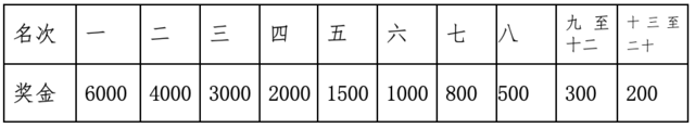 [威量体育]报名截止10月31日|2023张家界马拉松11月19日在湖南省张家界市民广场开跑(图6)