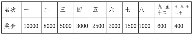 [威量体育]报名截止10月31日|2023张家界马拉松11月19日在湖南省张家界市民广场开跑(图5)