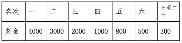 [威量体育]报名截止10月31日|2023张家界马拉松11月19日在湖南省张家界市民广场开跑(图7)