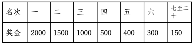 [威量体育]报名截止10月31日|2023张家界马拉松11月19日在湖南省张家界市民广场开跑(图8)