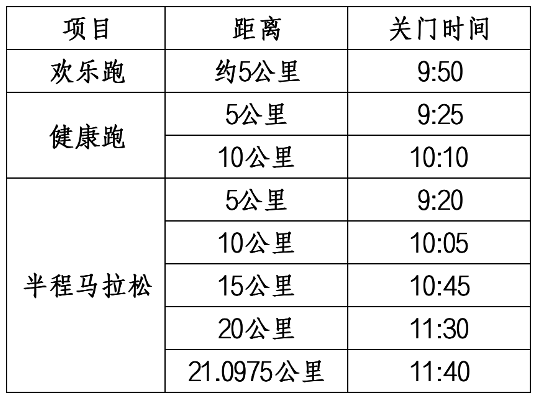 最后一场!2023包头半程马拉松(第四场)11月5日开跑|正在报名中(图8)