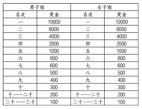 最后一场!2023包头半程马拉松(第四场)11月5日开跑|正在报名中(图10)