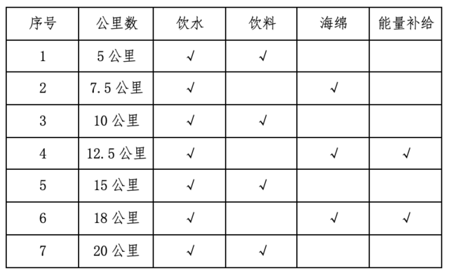 最后一场!2023包头半程马拉松(第四场)11月5日开跑|正在报名中(图9)