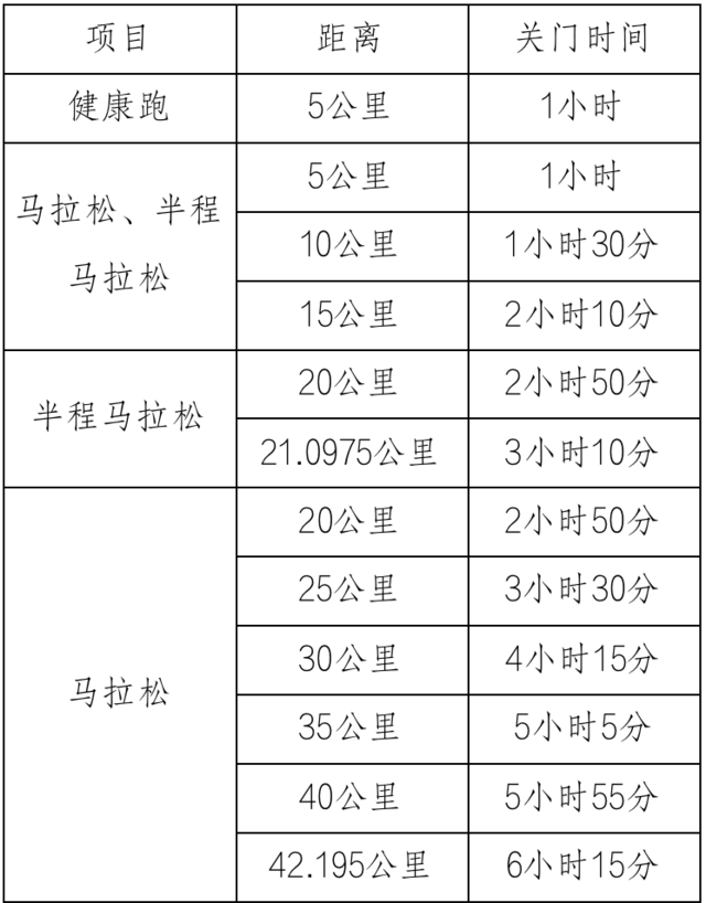 截止报名10月15日|2023克拉玛依马拉松11月5日在新疆克拉玛依市体育馆东广场鸣枪开跑(图5)