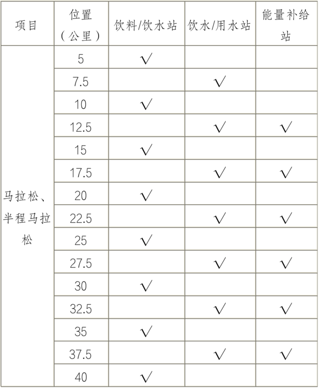 截止报名10月15日|2023克拉玛依马拉松11月5日在新疆克拉玛依市体育馆东广场鸣枪开跑(图6)
