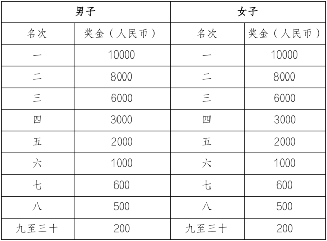 截止报名10月15日|2023克拉玛依马拉松11月5日在新疆克拉玛依市体育馆东广场鸣枪开跑(图7)