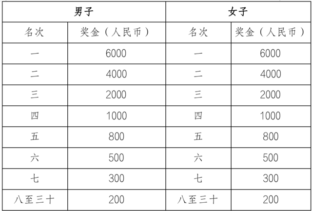 截止报名10月15日|2023克拉玛依马拉松11月5日在新疆克拉玛依市体育馆东广场鸣枪开跑(图9)
