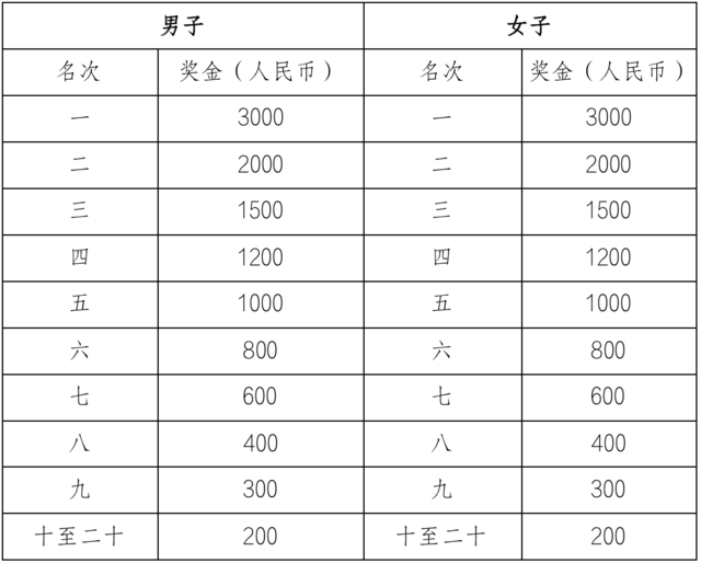 截止报名10月15日|2023克拉玛依马拉松11月5日在新疆克拉玛依市体育馆东广场鸣枪开跑(图8)
