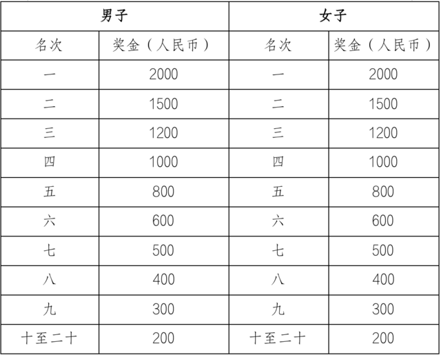 截止报名10月15日|2023克拉玛依马拉松11月5日在新疆克拉玛依市体育馆东广场鸣枪开跑(图10)