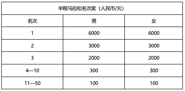 报名截止10月19日|2023济宁太白湖半程马拉松赛11月12日在山东省济宁市太白湖鸣枪开跑(图4)