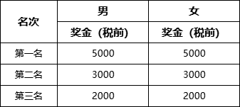 [威量体育]截止报名10月9日|中国田协认证赛事-2023环冠豸山马拉松赛11月19日鸣枪开跑(图6)