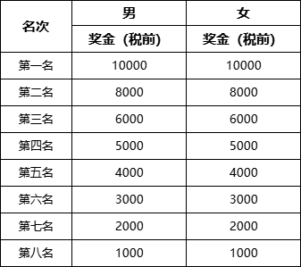 [威量体育]截止报名10月9日|中国田协认证赛事-2023环冠豸山马拉松赛11月19日鸣枪开跑(图5)