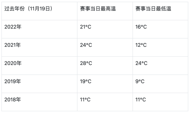 [威量体育]截止报名10月9日|中国田协认证赛事-2023环冠豸山马拉松赛11月19日鸣枪开跑(图7)