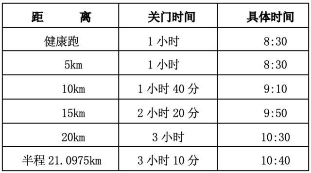 报名截止11月6日|中国田协认证赛事-2023福建宁化红色半程马拉松赛11月26日鸣枪开跑(图3)