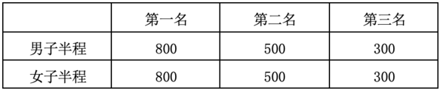 报名截止11月6日|中国田协认证赛事-2023福建宁化红色半程马拉松赛11月26日鸣枪开跑(图5)