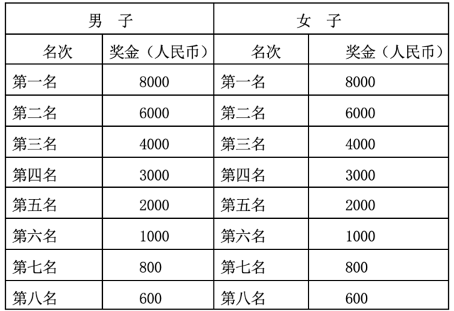 报名截止11月6日|中国田协认证赛事-2023福建宁化红色半程马拉松赛11月26日鸣枪开跑(图4)