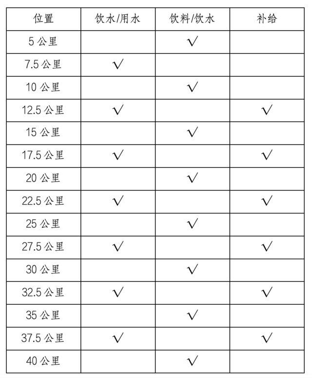 [威量体育]广东2023-江门马拉松正在报名中|12月17日在江门市蓬江区和江海区鸣枪开跑(图6)