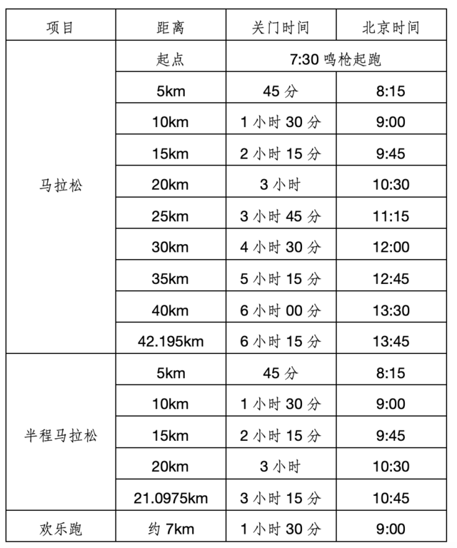 [威量体育]广东2023-江门马拉松正在报名中|12月17日在江门市蓬江区和江海区鸣枪开跑(图5)