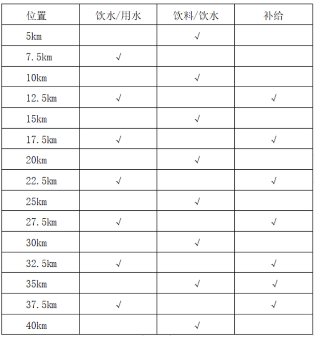 截止报名11月18日|中国田协认证赛事-2023长江三峡马拉松赛12月3日在重庆忠县鸣枪开跑(图5)